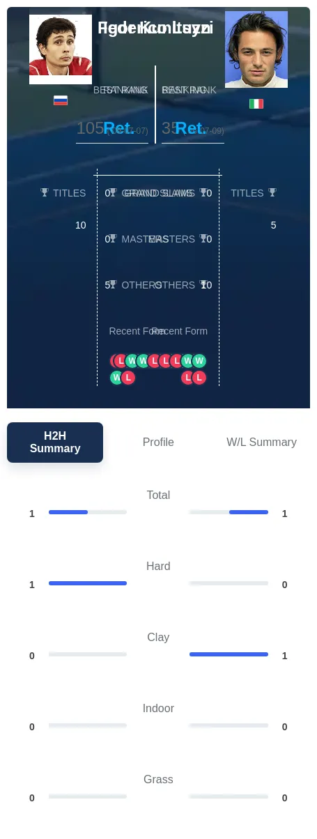 Kunitsyn Luzzi H2h Summary Stats