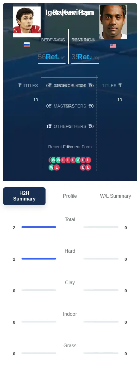 Kunitsyn Ram H2h Summary Stats
