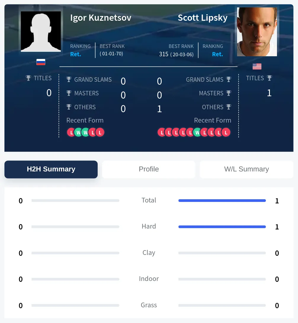 Kuznetsov Lipsky H2h Summary Stats