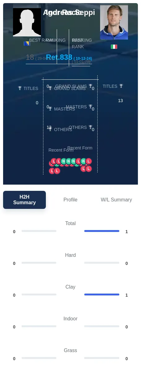 Seppi Racic H2h Summary Stats