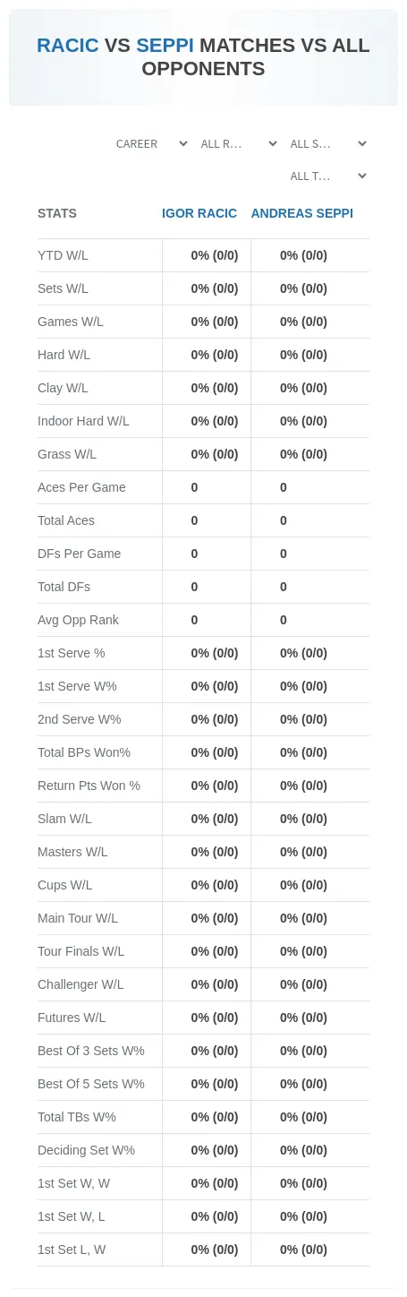 Andreas Seppi Igor Racic Prediction Stats