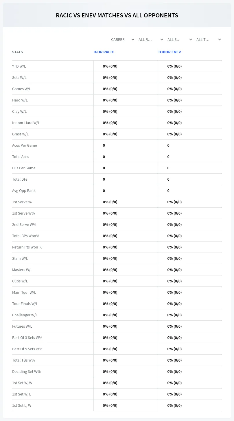 Igor Racic Todor Enev Prediction Stats