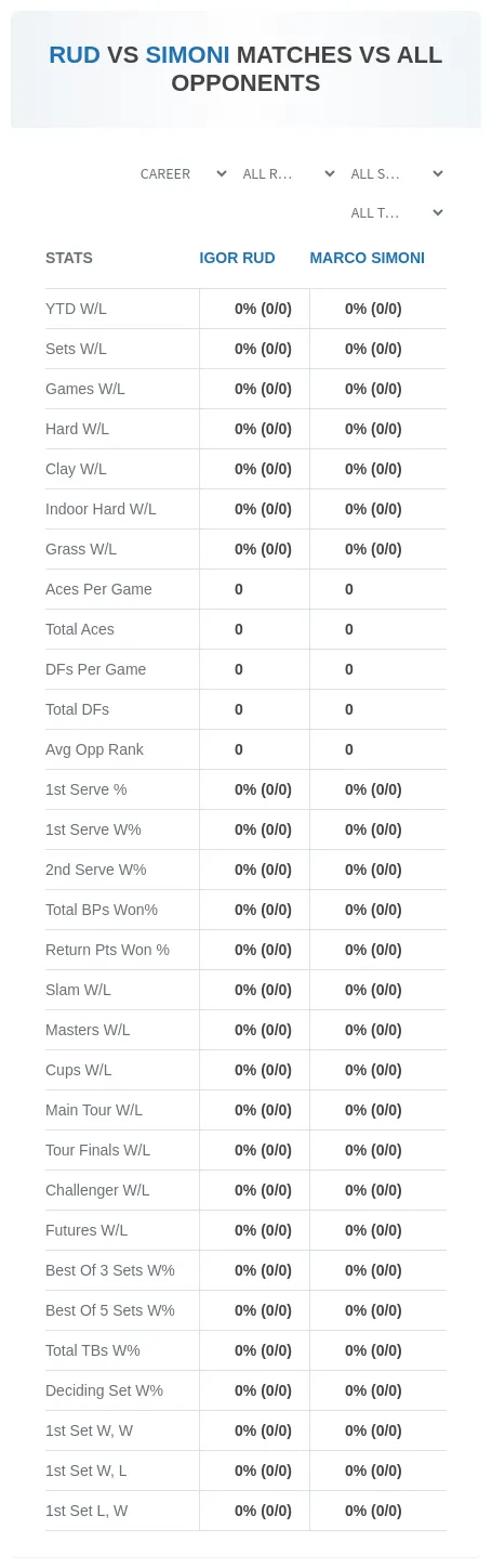 Igor Rud Marco Simoni Prediction Stats