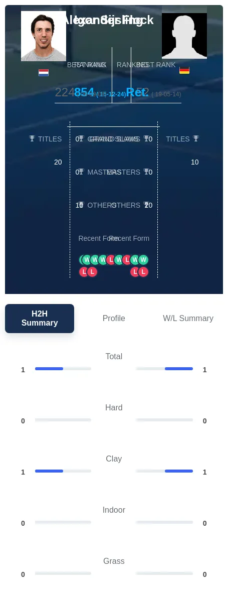 Sijsling Flock H2h Summary Stats