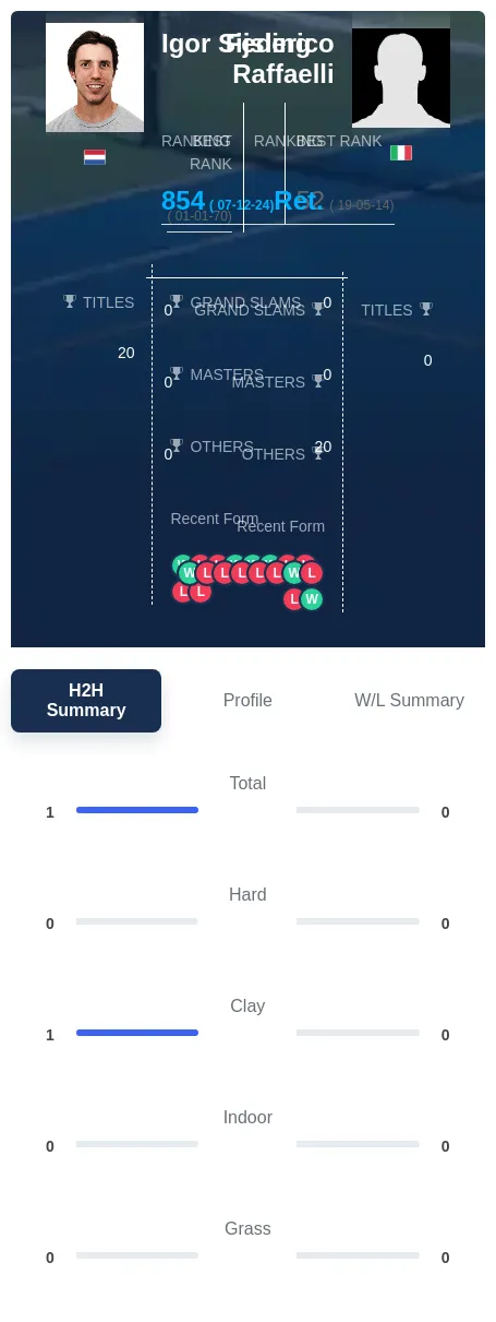 Sijsling Raffaelli H2h Summary Stats
