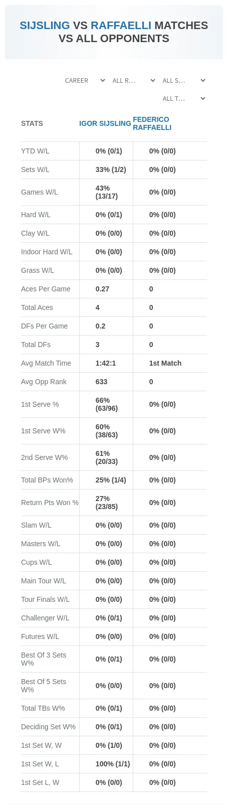 Igor Sijsling Federico Raffaelli Prediction Stats