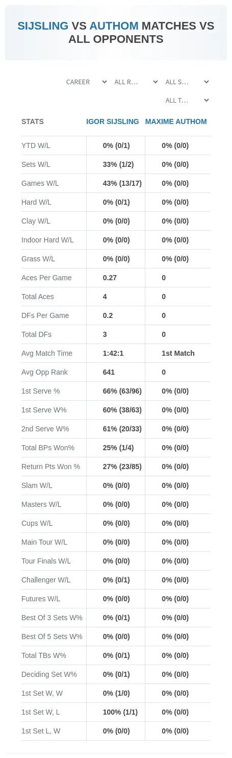 Igor Sijsling Maxime Authom Prediction Stats