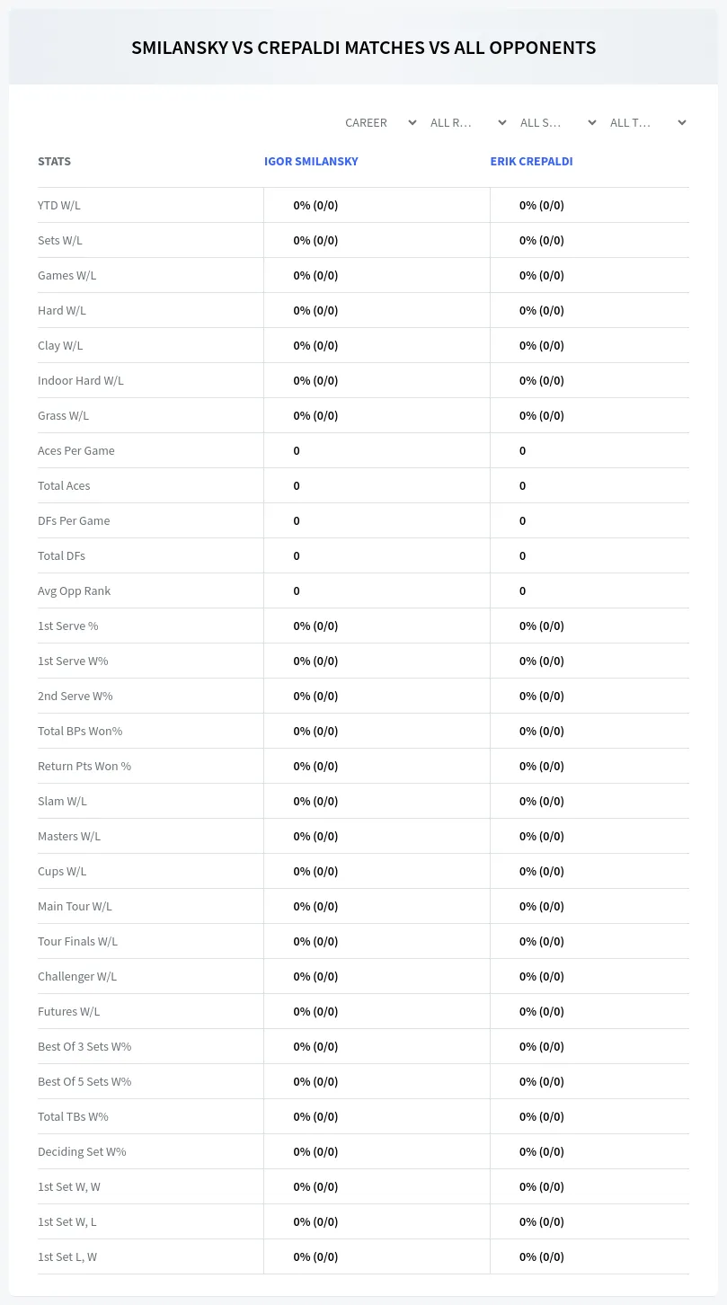 Igor Smilansky Erik Crepaldi Prediction Stats