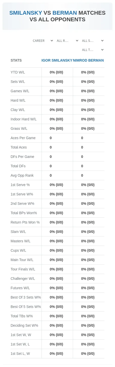 Igor Smilansky Nimrod Berman Prediction Stats