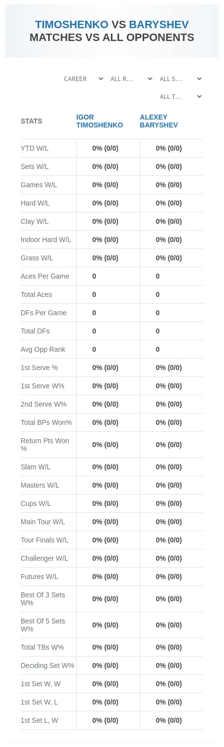 Alexey Baryshev Igor Timoshenko Prediction Stats