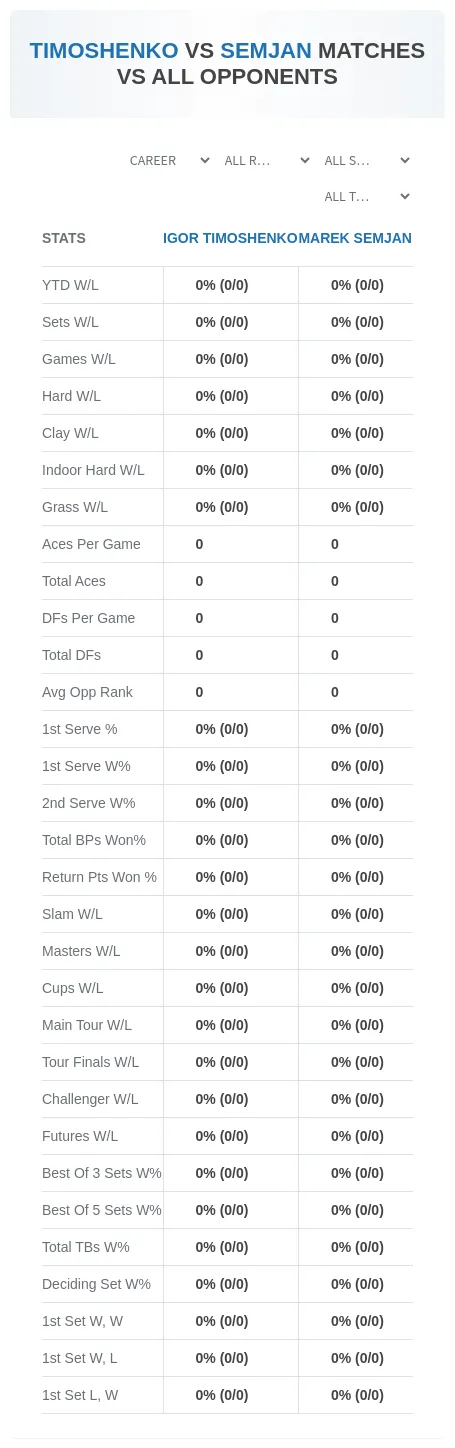 Igor Timoshenko Marek Semjan Prediction Stats