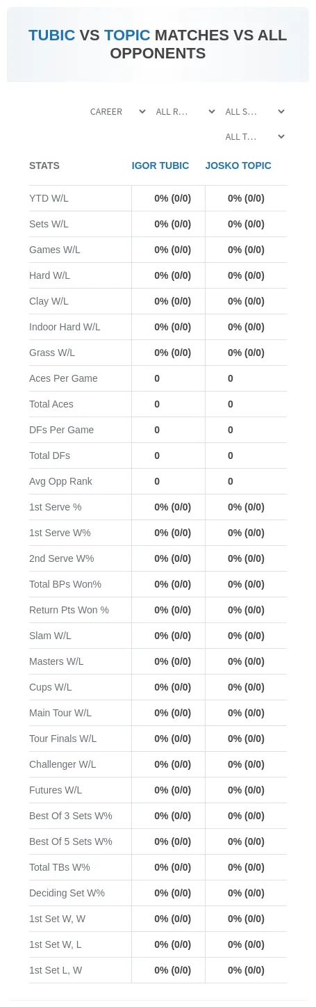 Igor Tubic Josko Topic Prediction Stats