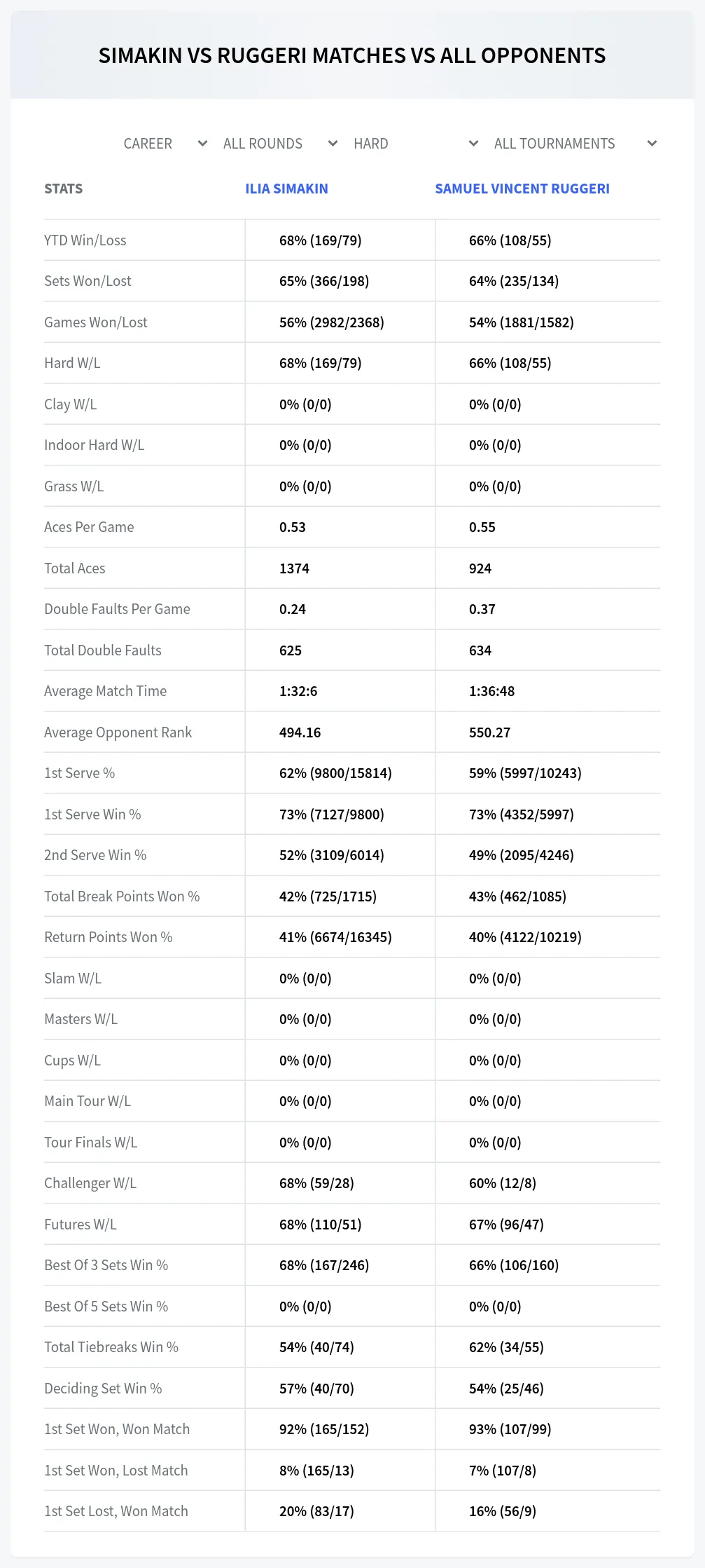 Samuel Vincent Ruggeri Ilia Simakin Prediction Stats