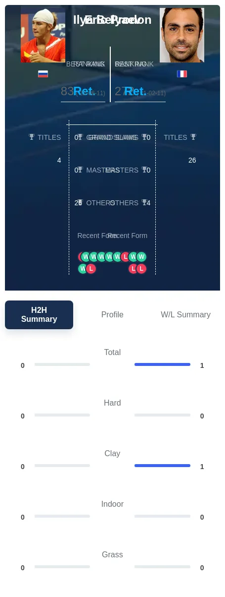 Prodon Belyaev H2h Summary Stats