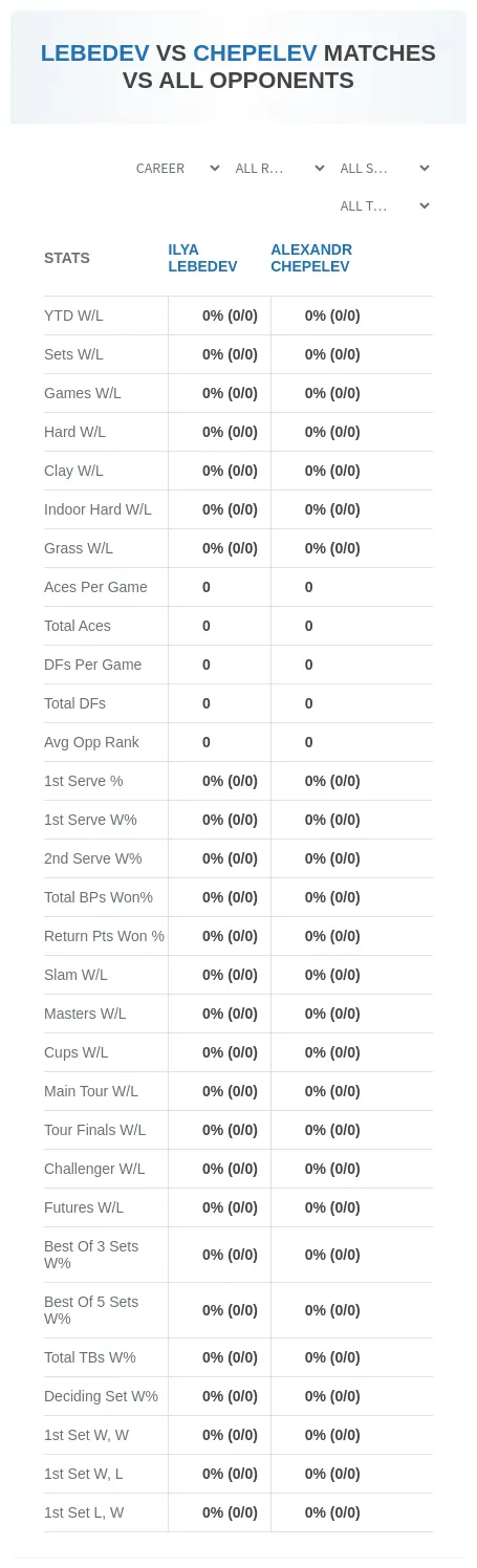 Ilya Lebedev Alexandr Chepelev Prediction Stats
