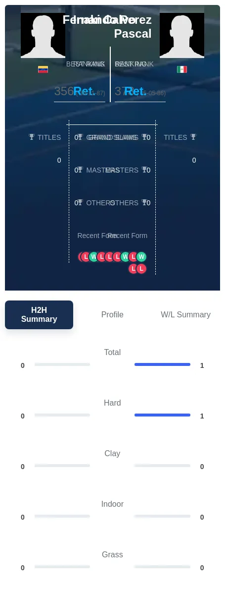 Pascal Calvo H2h Summary Stats