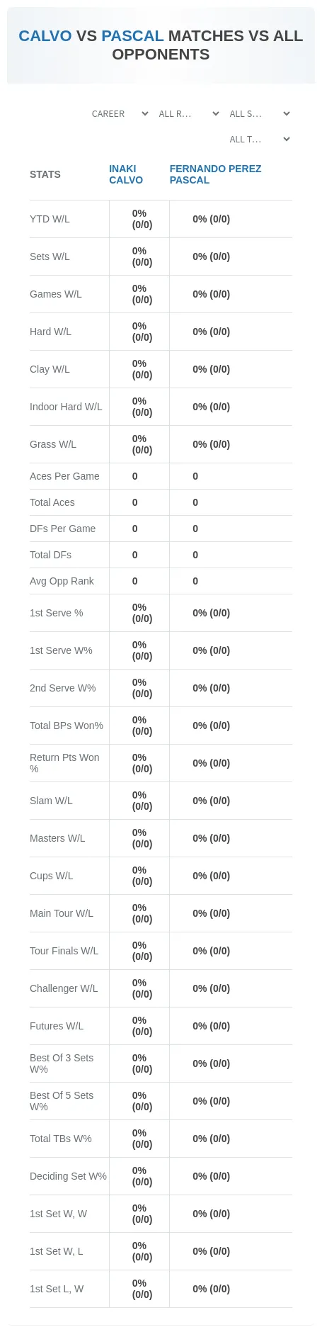 Fernando Perez Pascal Inaki Calvo Prediction Stats