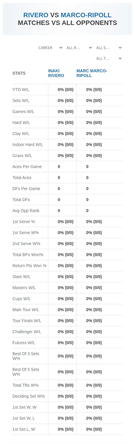 Marc Marco-Ripoll Inaki Rivero Prediction Stats