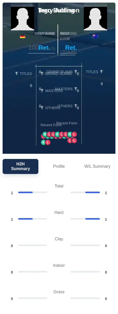 Addison Buding H2h Summary Stats