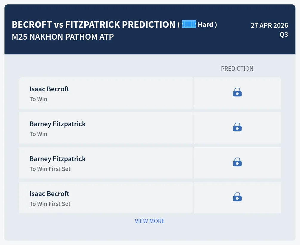 Becroft Fitzpatrick H2h Predictions at M25 Nakhon Pathom Day 1