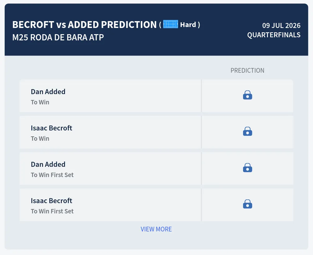 Becroft Added H2h Predictions at M25 Roda de Bara