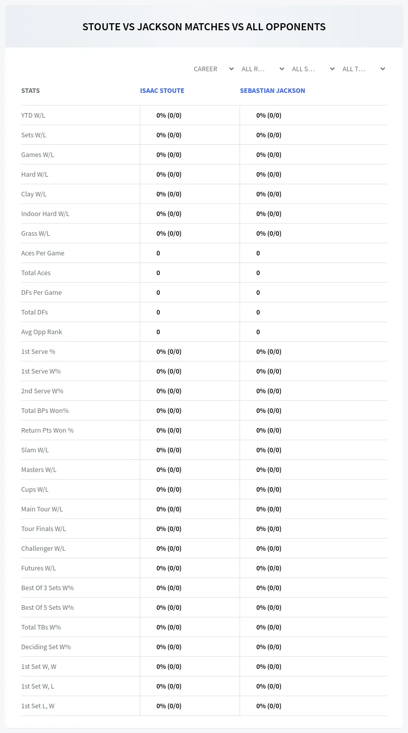 Isaac Stoute Sebastian Jackson Prediction Stats