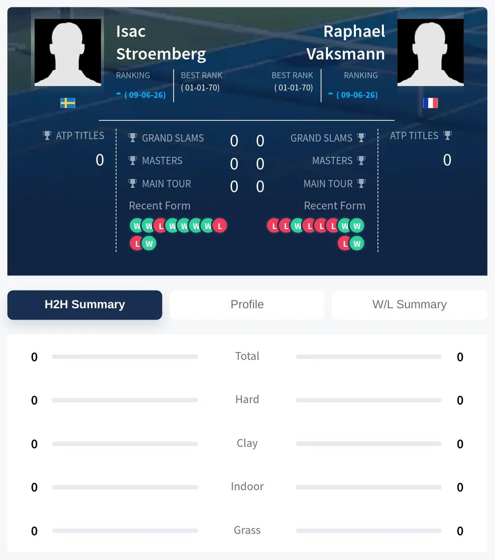 Stroemberg Vaksmann H2h Summary Stats