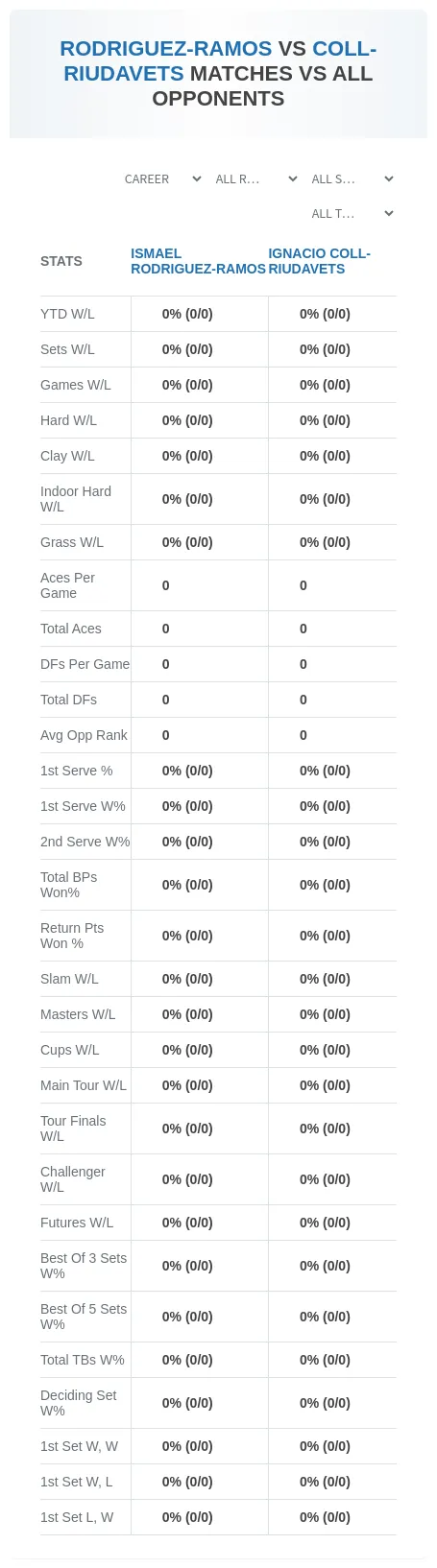 Ismael Rodriguez-Ramos Ignacio Coll-Riudavets Prediction Stats