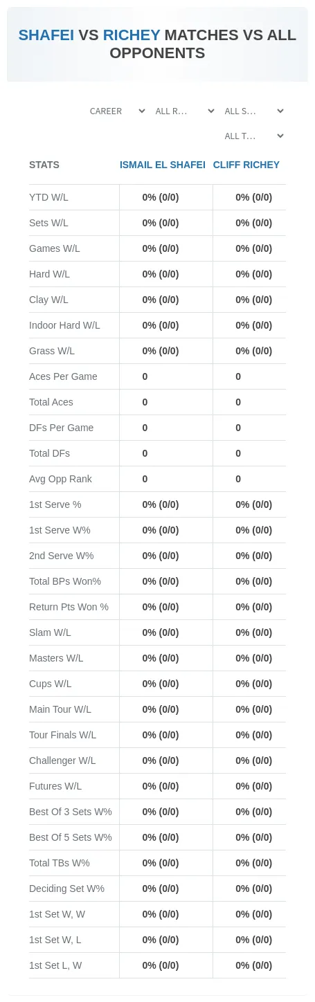 Ismail El Shafei Cliff Richey Prediction Stats