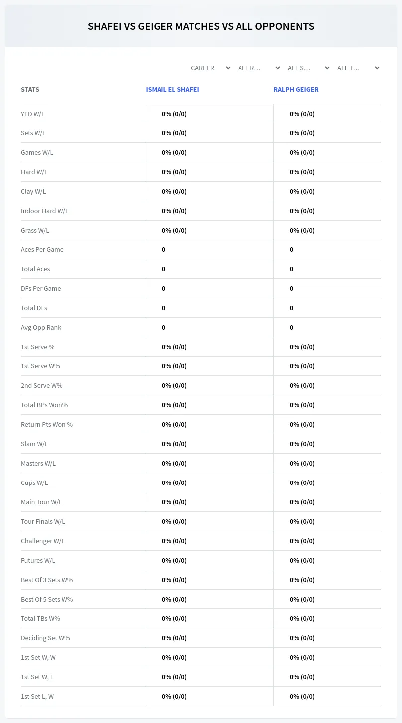 Ralph Geiger Ismail El Shafei Prediction Stats