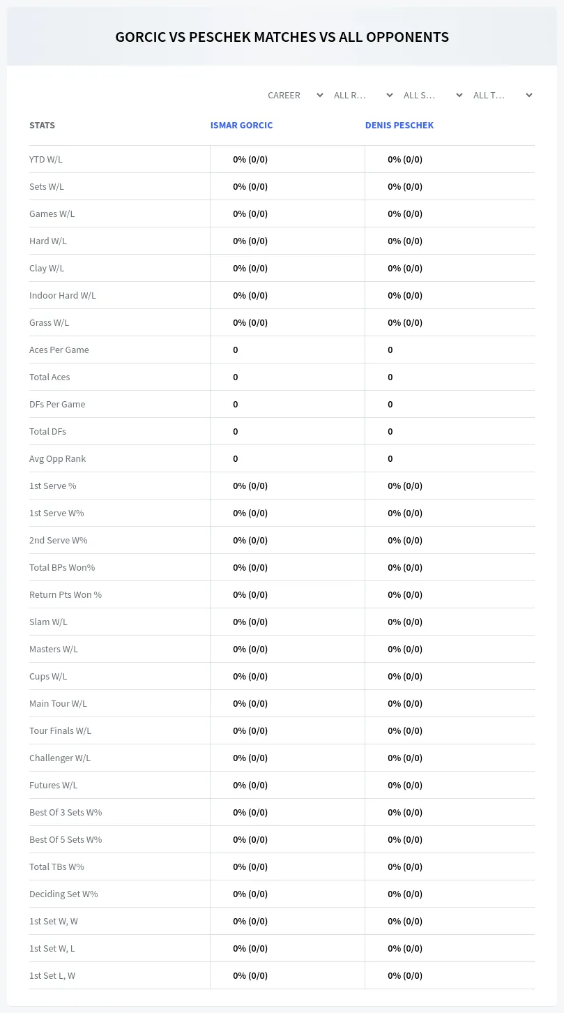 Ismar Gorcic Denis Peschek Prediction Stats