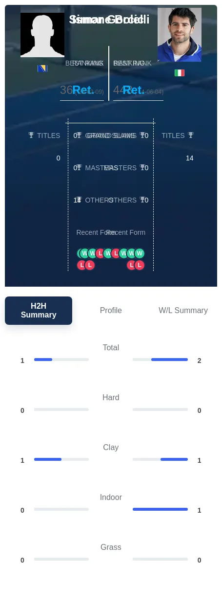 Gorcic Bolelli H2h Summary Stats