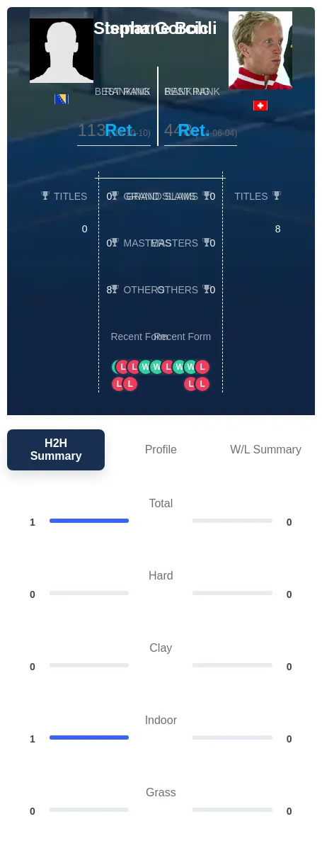 Gorcic Bohli H2h Summary Stats
