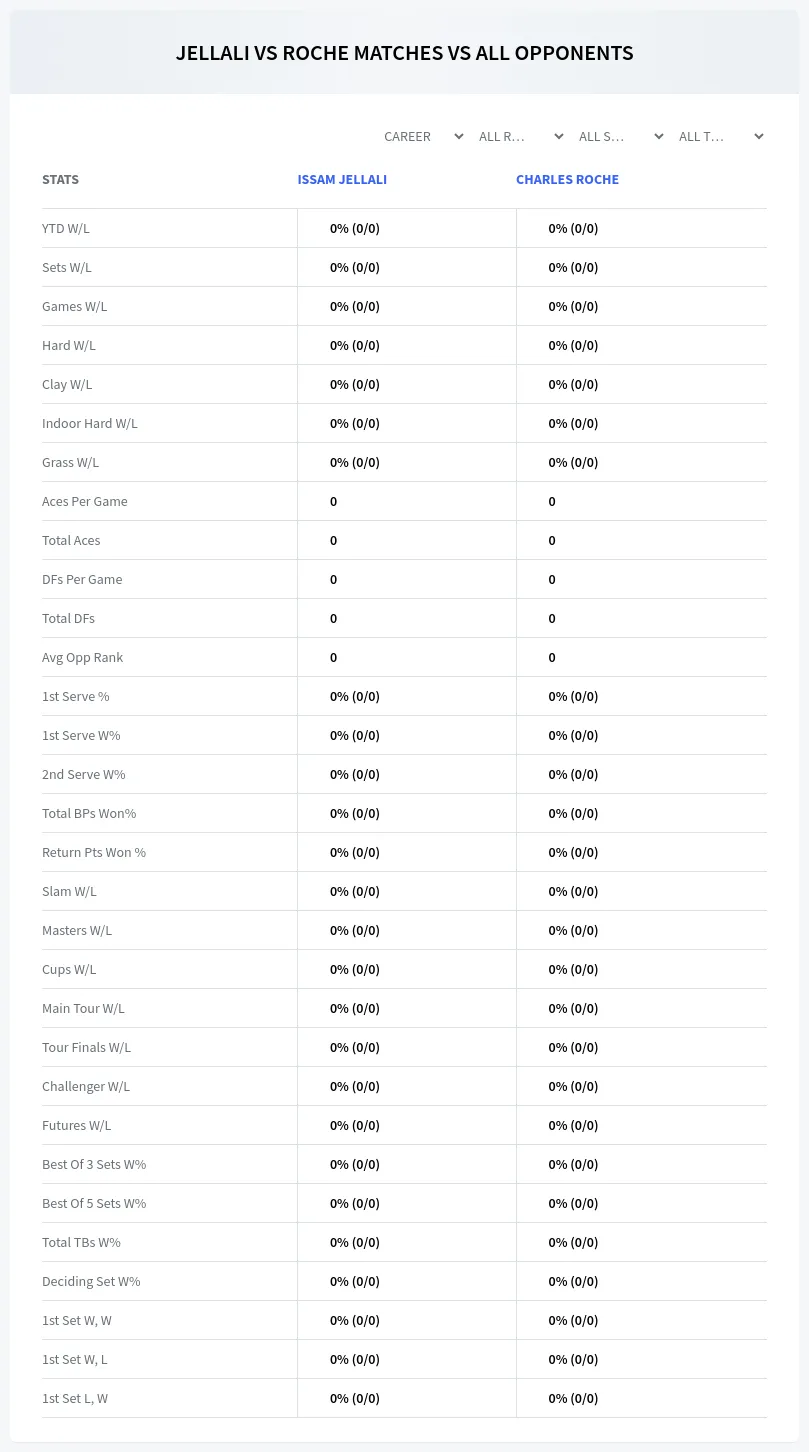 Issam Jellali Charles Roche Prediction Stats