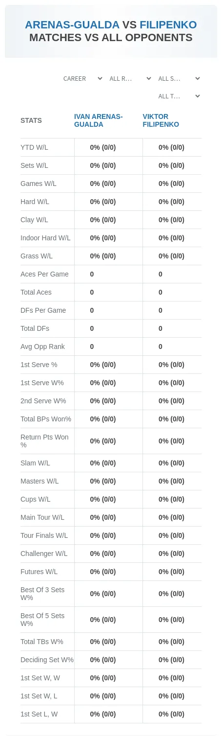 Ivan Arenas-Gualda Viktor Filipenko Prediction Stats