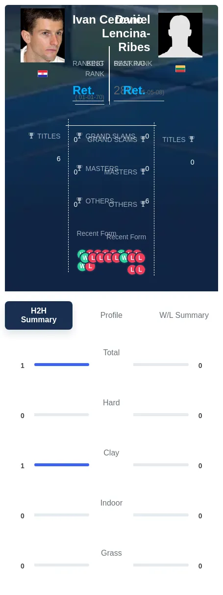 Cerovic Lencina-Ribes H2h Summary Stats