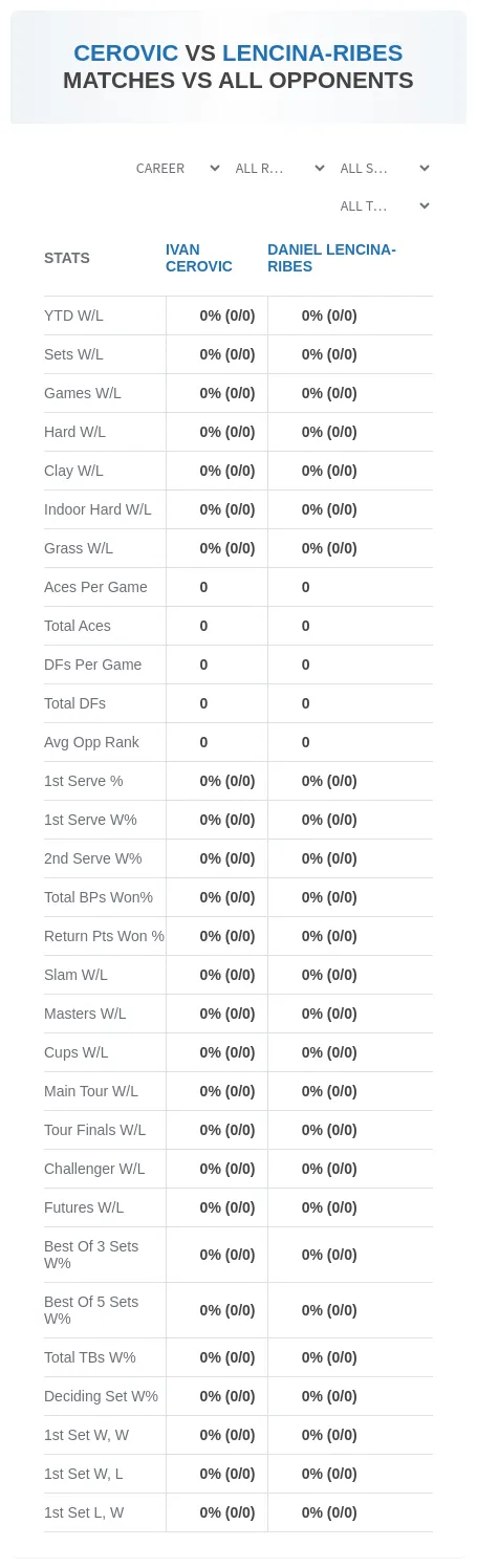 Ivan Cerovic Daniel Lencina-Ribes Prediction Stats