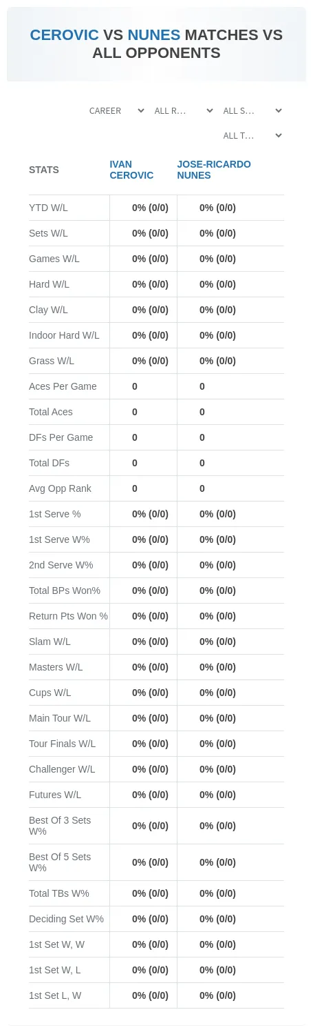 Jose-Ricardo Nunes Ivan Cerovic Prediction Stats