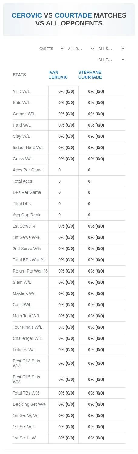 Ivan Cerovic Stephane Courtade Prediction Stats