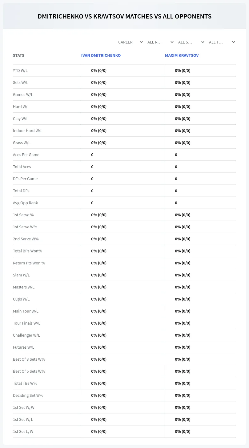 Maxim Kravtsov Ivan Dmitrichenko Prediction Stats