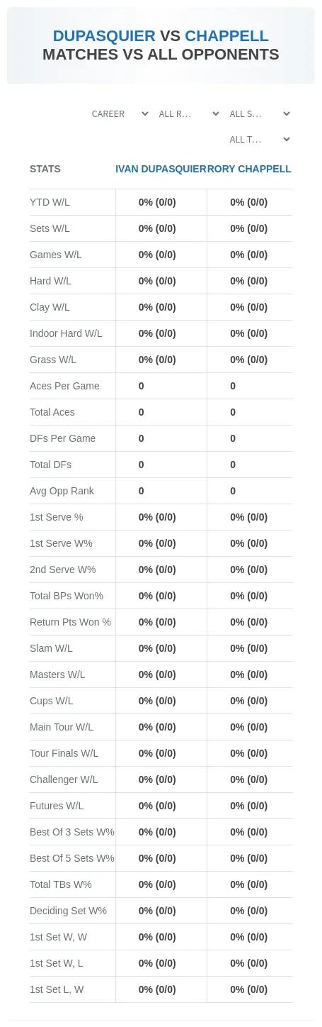 Ivan Dupasquier Rory Chappell Prediction Stats