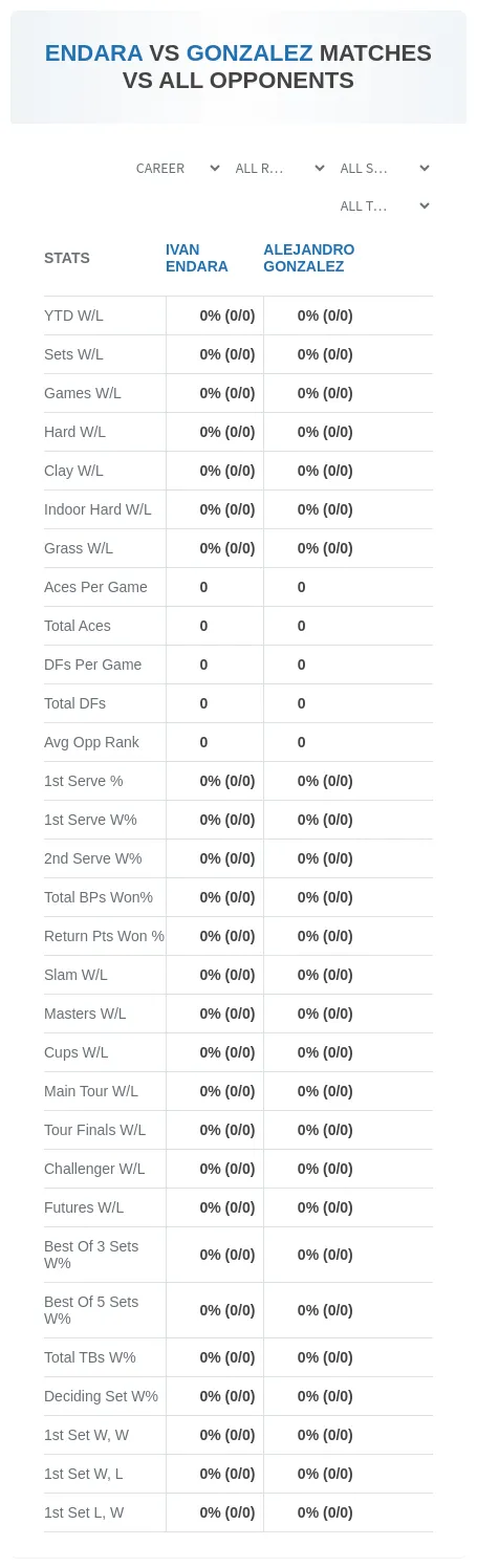 Alejandro Gonzalez Ivan Endara Prediction Stats