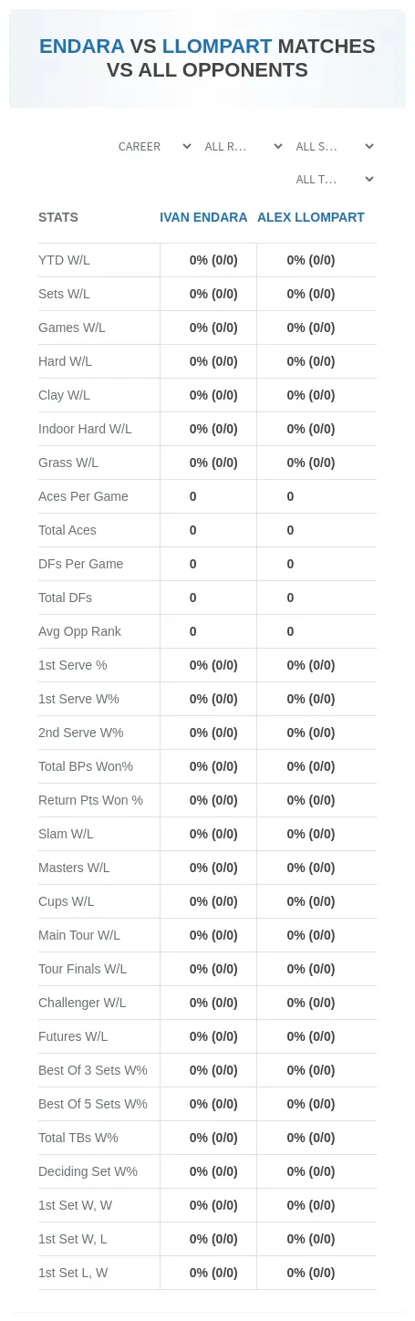 Alex Llompart Ivan Endara Prediction Stats