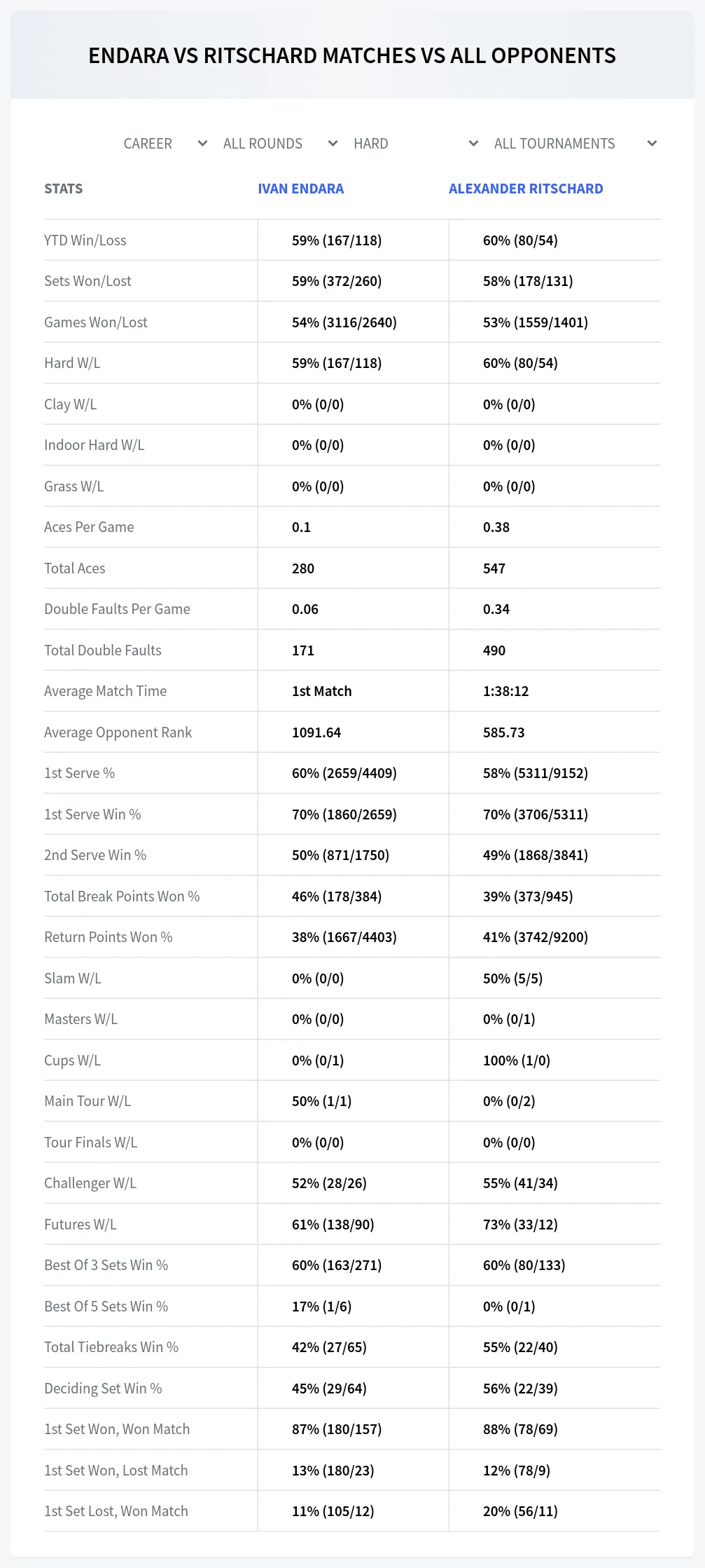 Ivan Endara Alexander Ritschard Prediction Stats