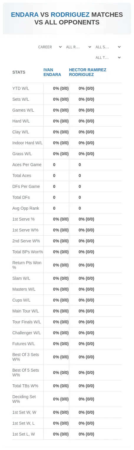 Ivan Endara Hector Ramirez Rodriguez Prediction Stats