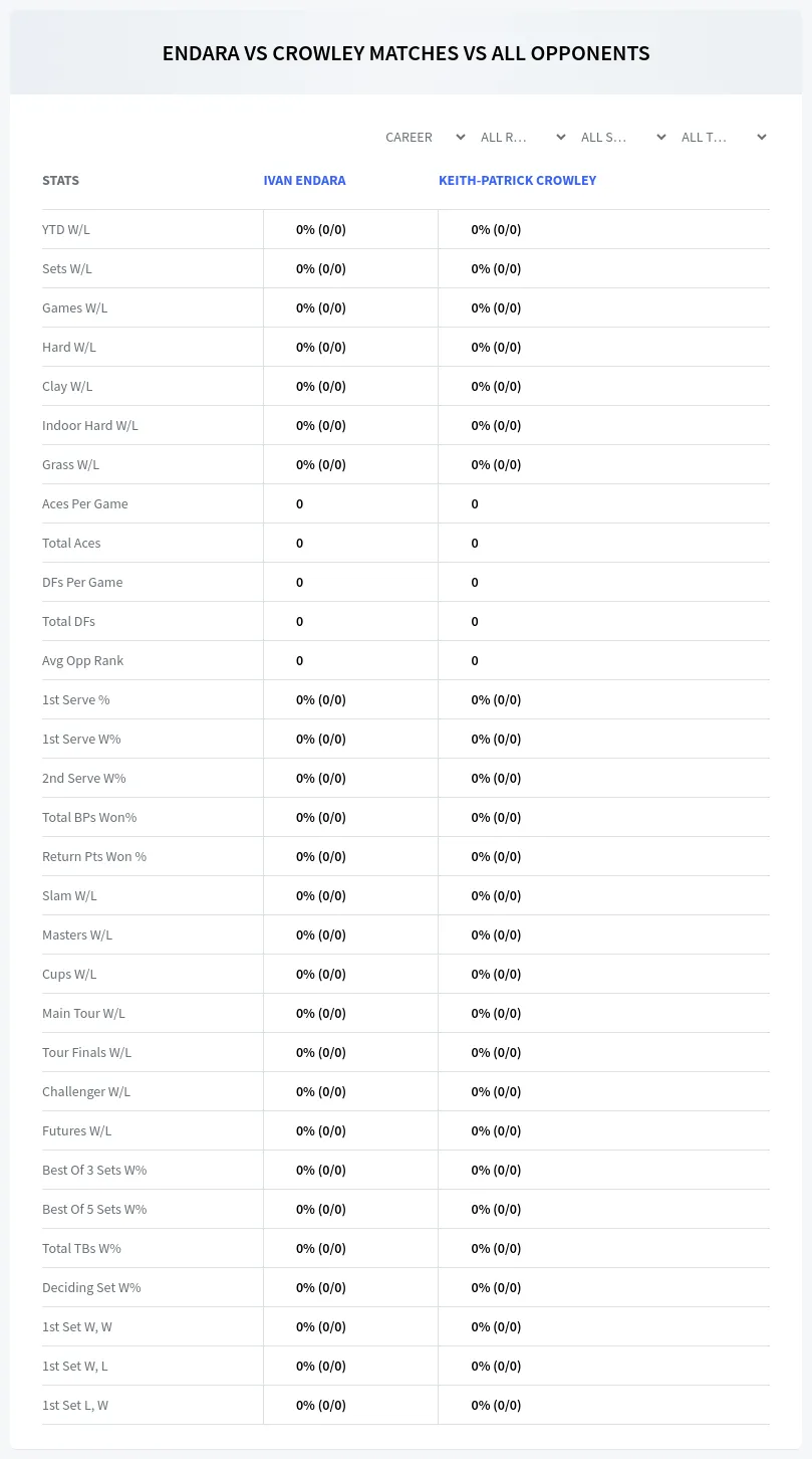 Ivan Endara Keith-Patrick Crowley Prediction Stats