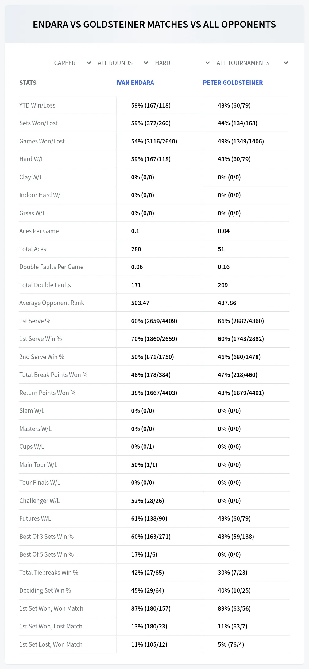 Ivan Endara Peter Goldsteiner Prediction Stats