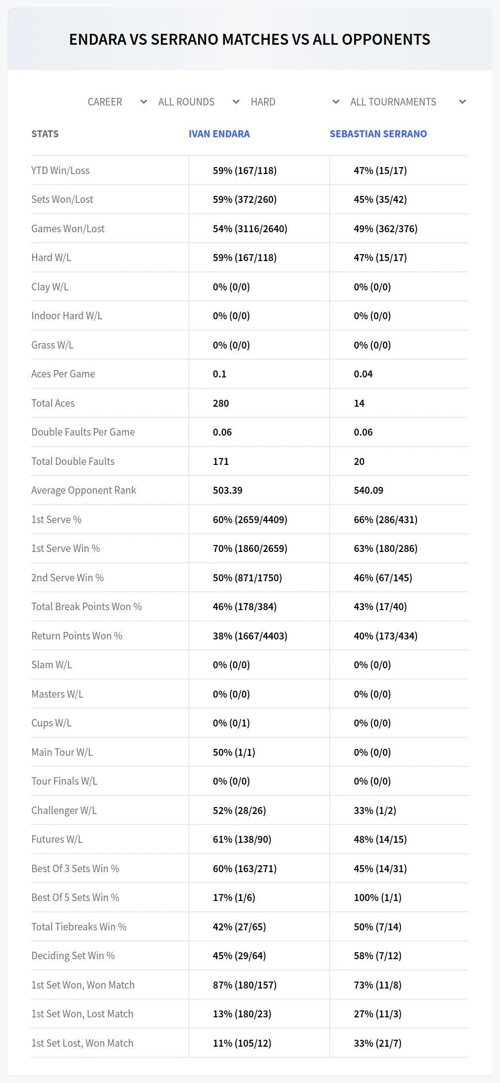 Ivan Endara Sebastian Serrano Prediction Stats