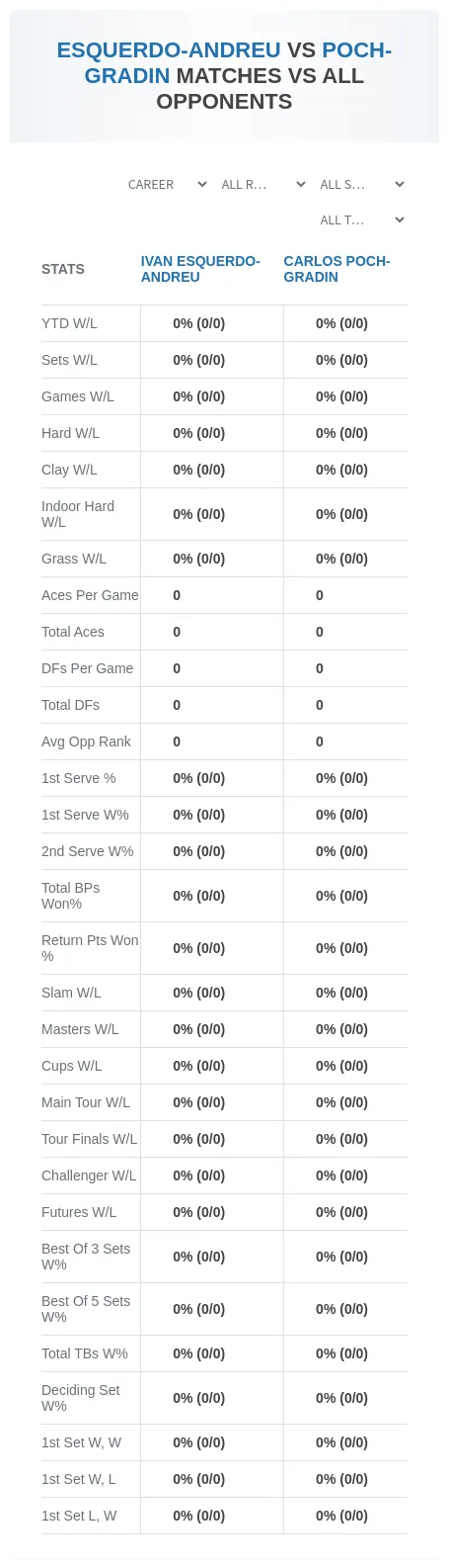 Ivan Esquerdo-Andreu Carlos Poch-Gradin Prediction Stats