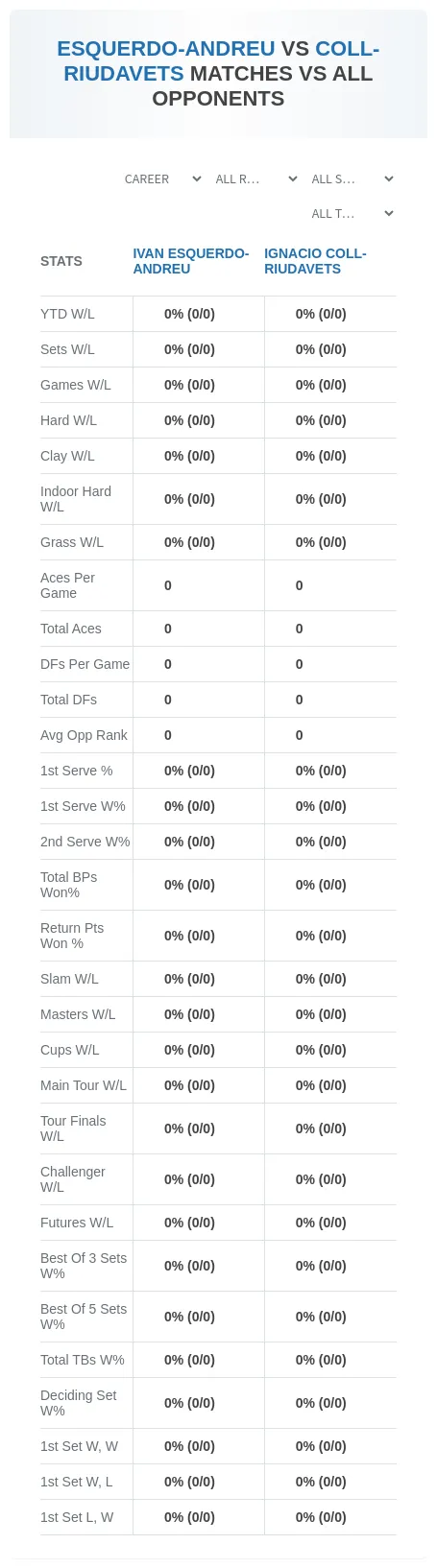 Ivan Esquerdo-Andreu Ignacio Coll-Riudavets Prediction Stats